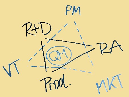 MDR/IVDR: So gelingt die Steuerung und Kommunikation des Anpassungsprozesses über alle beteiligten Unternehmensbereiche hinweg