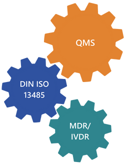QM graphics with DIN EN ISO 13485