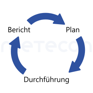 Planen - Durchführen - Berichten