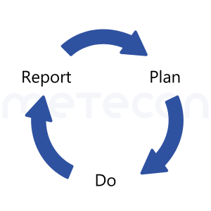 Plan - Do - Report in Clinical Evaluation