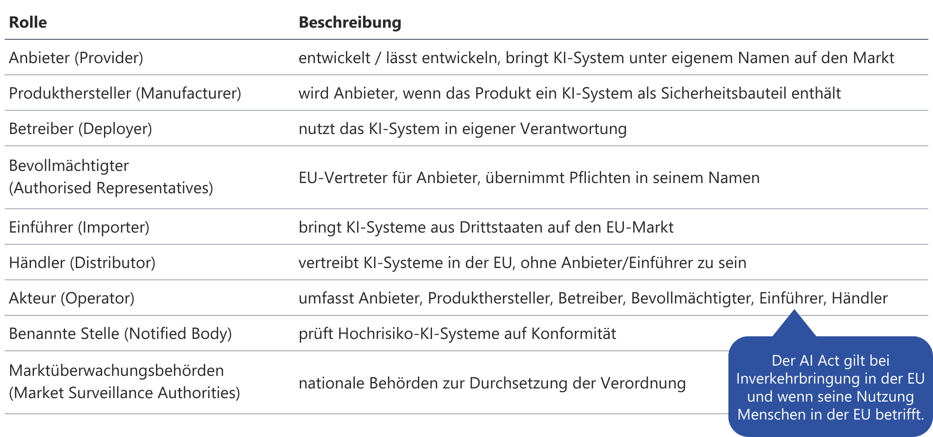 Key Terms and Roles in the AI Act – Compact overview for manufacturers and deployers