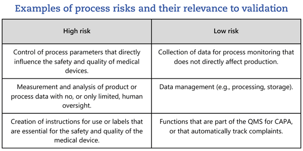 Examples of process risks and their relevance to validation Table for the classification of process risks associated with software functions and their impact on the quality and safety of medical devices by Metecon GmbH